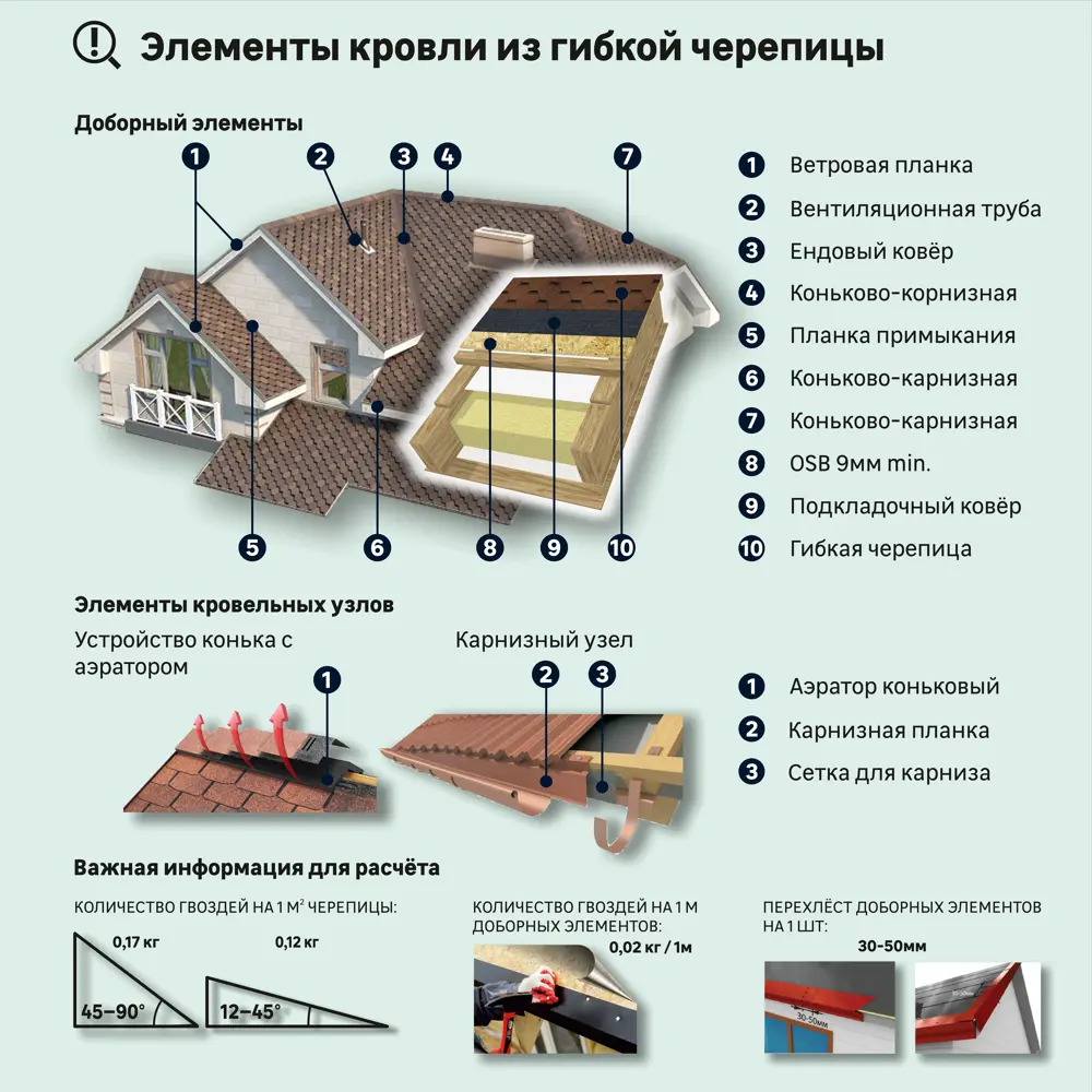 Гибкая черепица Docke Pie Евразия шестигранник красный 3 м² DÖCKE Eurasia STLM-2099432 - Вид №8