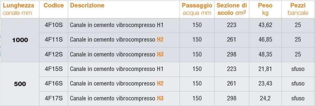 Виброкомпактный бетонный канал GRIDIRON вибро-база ARCH-00075219 - Вид №3