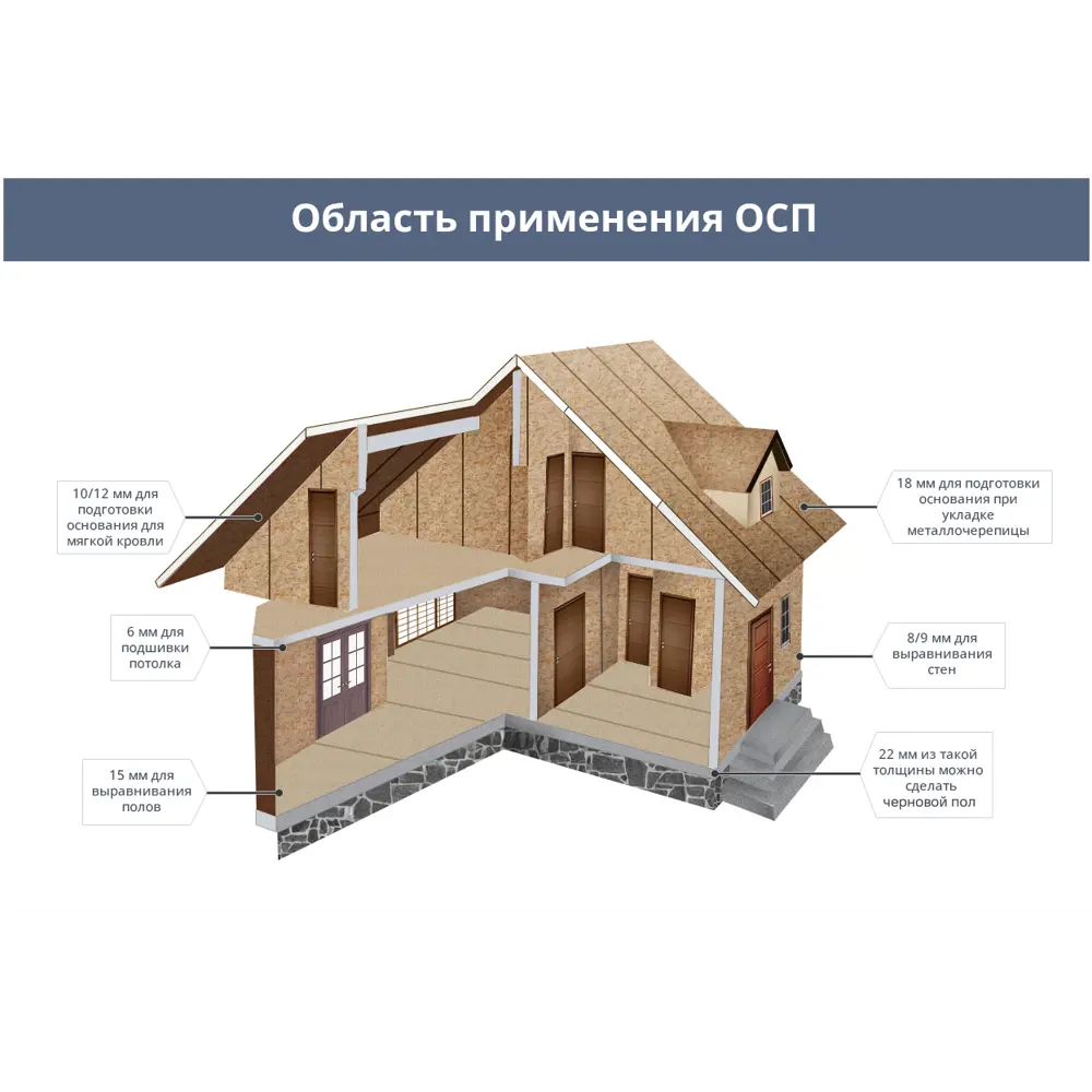 Плита ОСП-3 9 мм 1250x2500 мм в стык 3.125 м² 14214069 STLM-2102087 КАЛЕВАЛА  - Вид №1