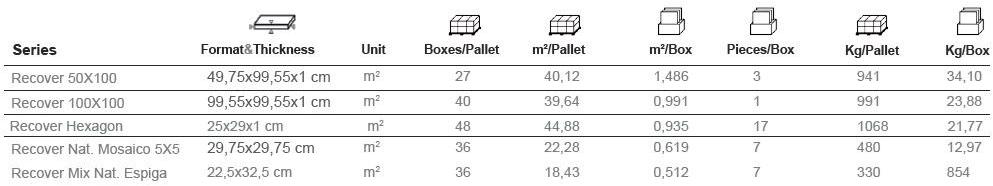 Aparici Настенная / напольная плитка из керамогранита с эффектом камня Recover sun-id-1458710 - Вид №8