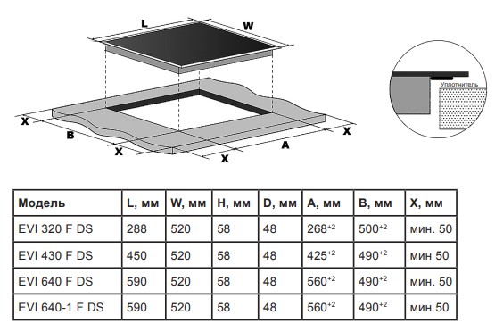 9156748 Индукционная варочная поверхность LEX EVI 640-1 F DS STDN-0051650 - Вид №3