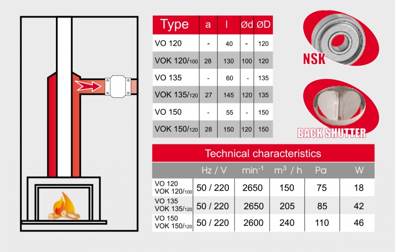 Канальный вентилятор BOK 135\120 MMOTORS sun-id-682262 - Вид №2