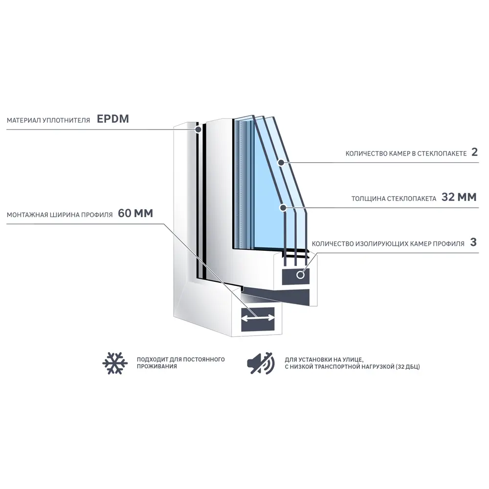 Окно пластиковое ПВХ Deceuninck двустворчатое 1440x1160 мм (ВxШ) двуxкамерный стеклопакет белый/белый STLM-2091144 - Вид №4