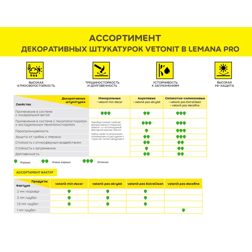 Минеральная декоративная штукатурка Vetonit Мин Декор фактура 1.5мм "шуба" 25кг Min Decor STLM-2192330 - Вид №2
