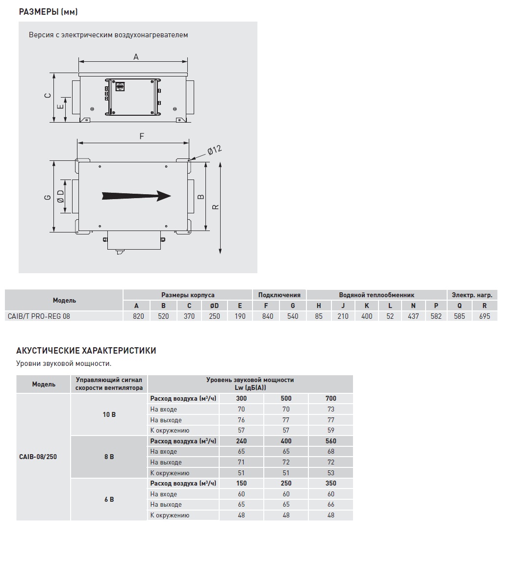 Компактная приточная установка Soler Palau CAIB-08/250 BRM PRO-REG caib14057 - Вид №3