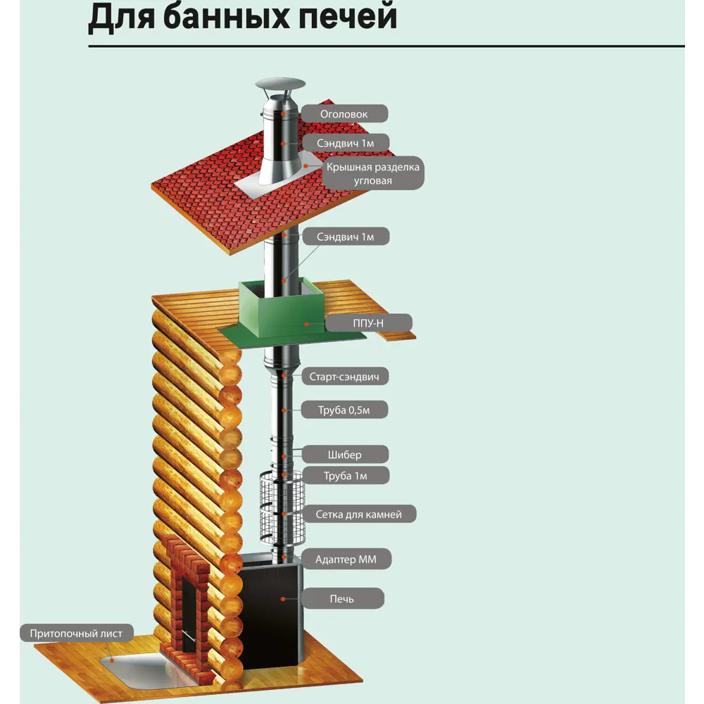 Дымоход Металлик и Ко 0.5 м 430/0.8 мм D115 мм 83397978 STLM-2191784  - Вид №4