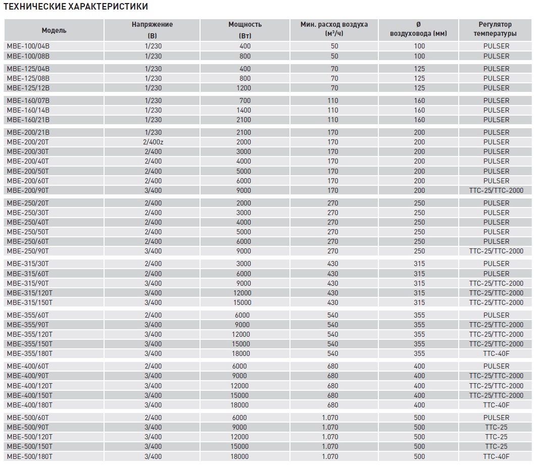 Электрический канальный нагреватель Soler Palau МBE-355/90T mbe14158 - Вид №1