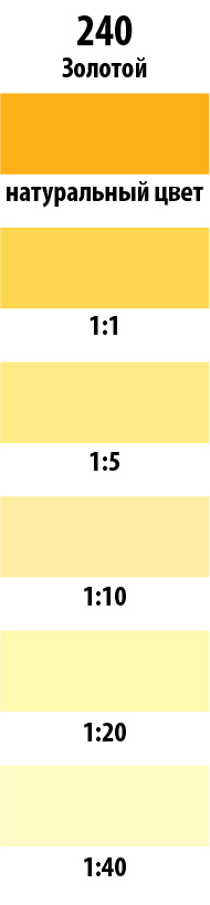 Колер Parade золотой 750 мл для тонирования красок и штукатурок 12070567 STLM-0001718 - Вид №2