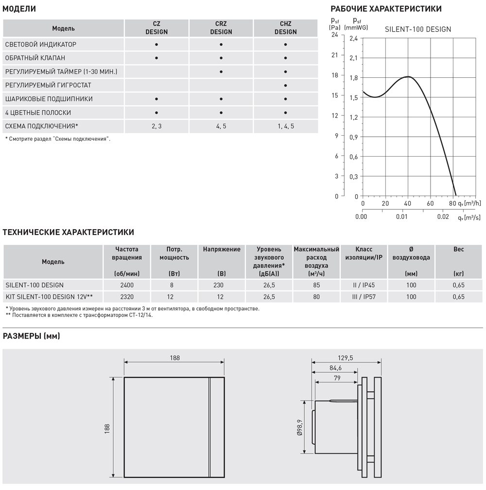 Накладной вентилятор Soler Palau SILENT-100 CZ BLACK DESIGN 4C 5210607400 - Вид №1