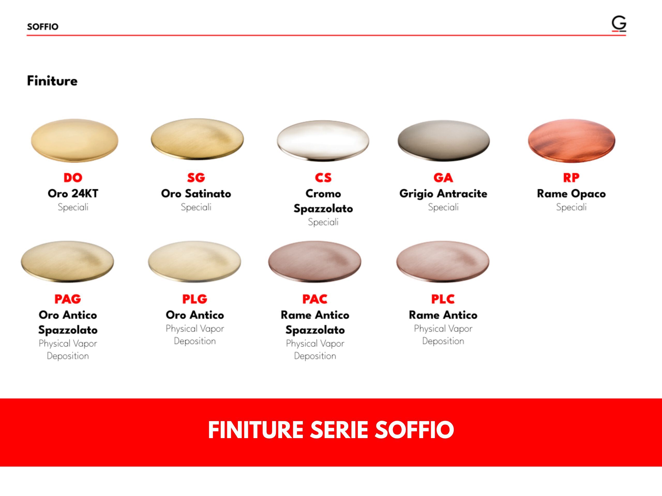 Настенный однорычажный смеситель для раковины GATTONI Puff ARCH-00150432 - Вид №5