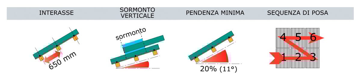 Кровельный лист Coppo First Corporation Cover-Life ARCH-00151888 - Вид №2