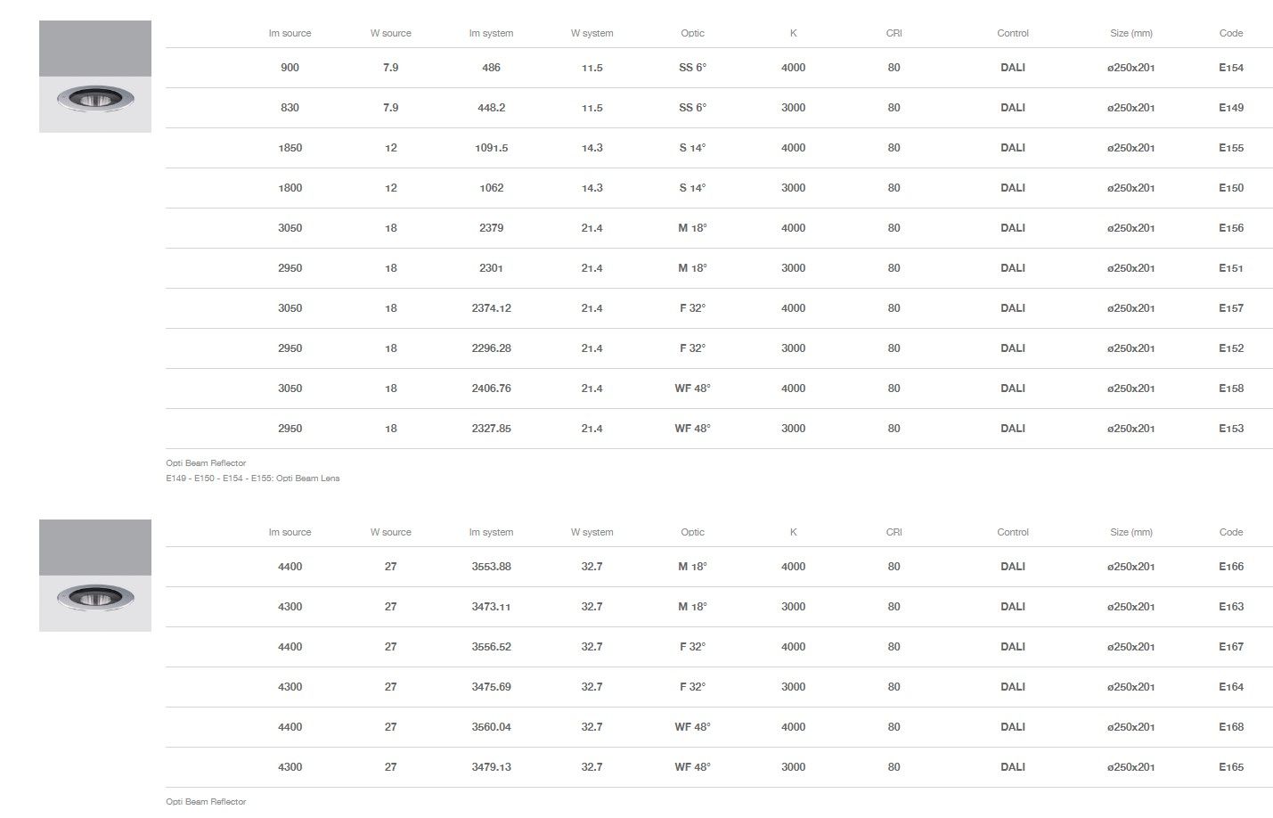 Из нержавеющей стали напольные светодиодные карты iGuzzini Light Up ARCH-00106779 - Вид №13