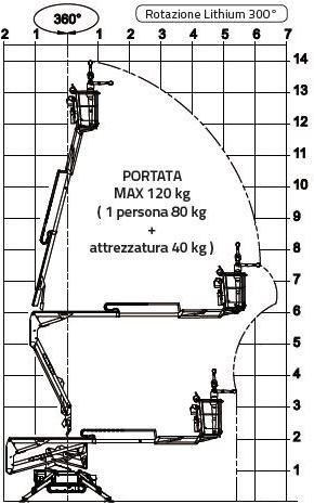 Hinowa Подъемная платформа sun-id-1353814 - Вид №11