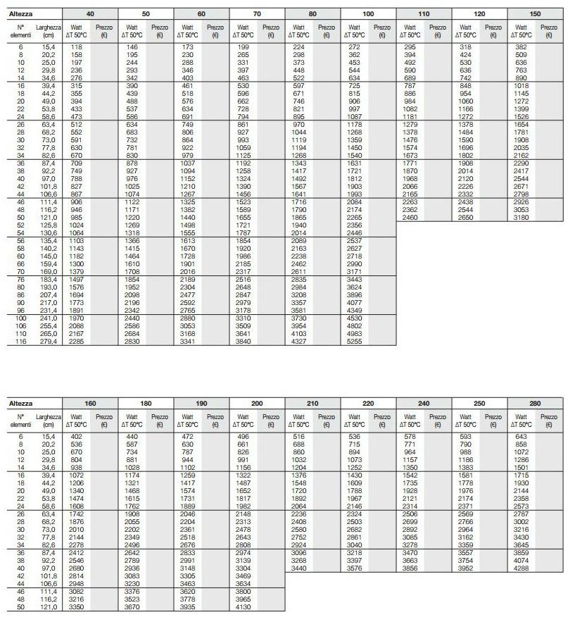 Tubes Radiatori Настенный радиатор горячей воды Basics sun-id-1361067 - Вид №2