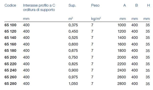 Потолочная излучающая система WAVIN ITALIA Лучистая стена и лучистый потолок ARCH-00142531 - Вид №3