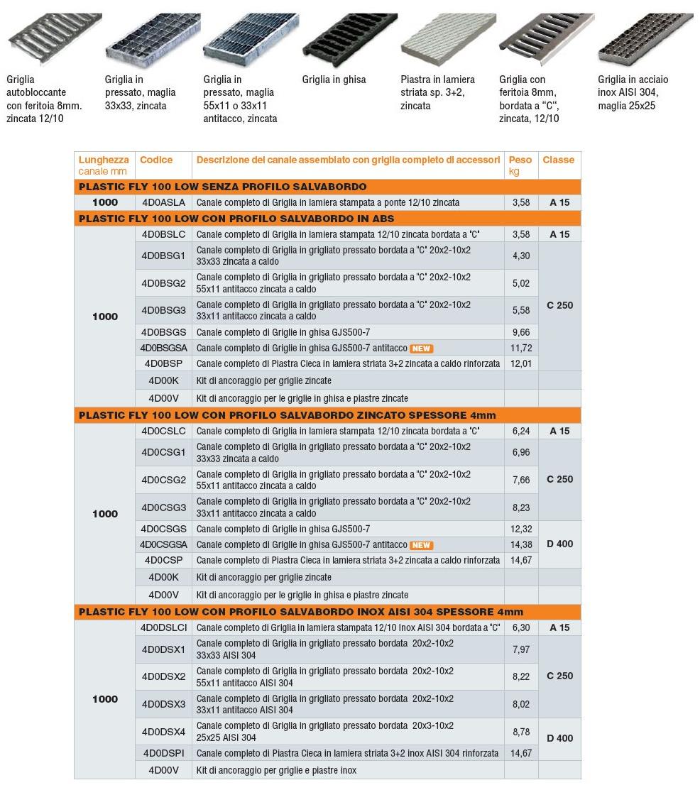 GRIDIRON GRIGLIATI Дренажный канал в абс Plastic fly sun-id-1354634 - Вид №2