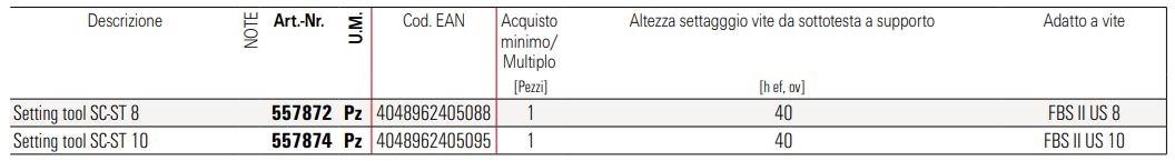 fischer italia Инструмент для прокладки соединителей из бетона sun-id-1481966 - Вид №3