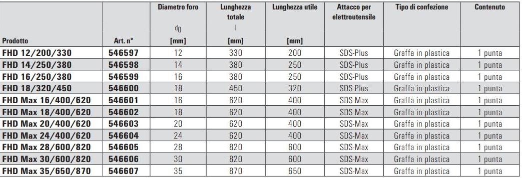 fischer italia Полое сверло по бетону sun-id-1463076 - Вид №4