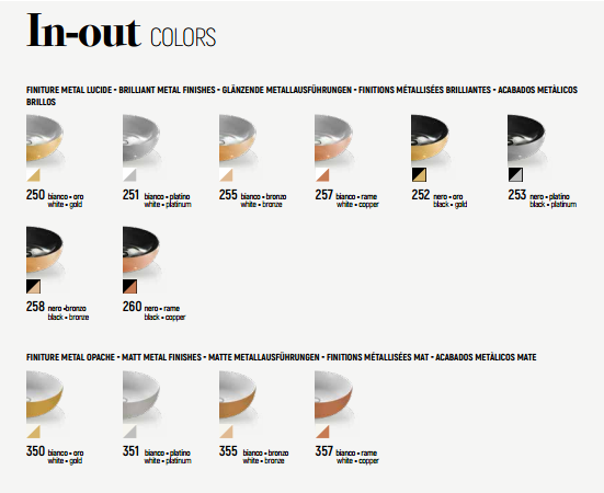 L657T0R0V5.100 Консольная раковина овальная A. e T. Italia IN-OUT Белый глянцевый AeT ITALIA - Вид №3