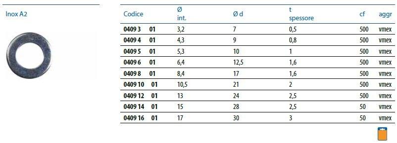 Unifix SWG Плоская шайба Dadi e rondelle sun-id-1478608 - Вид №3