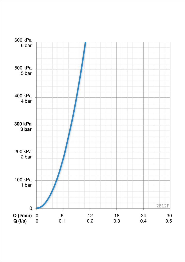 Oras 2812F Смеситель для умывальника 2812F Cubista Хром  - Вид №4