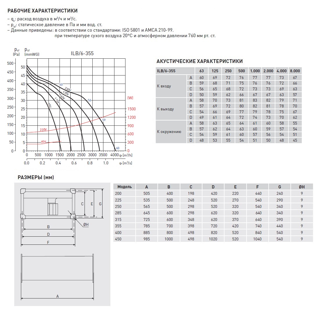 Канальный вентилятор Soler Palau ILB/6-355 5132007500 - Вид №2