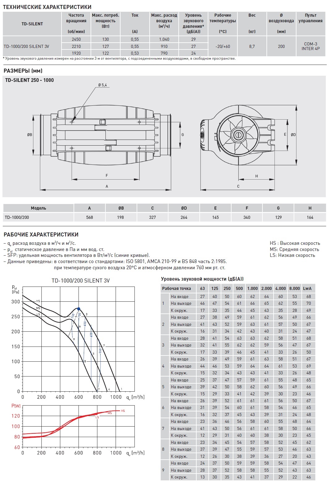 Канальный вентилятор Soler Palau TD-1000/200 Silent 3V 5211360700 - Вид №1