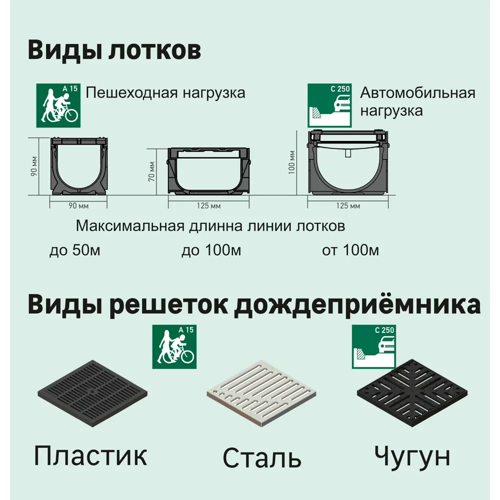 Лоток водосточный DN100 1000x140x130 мм GIDROLICA STLM-2017762 - Вид №4