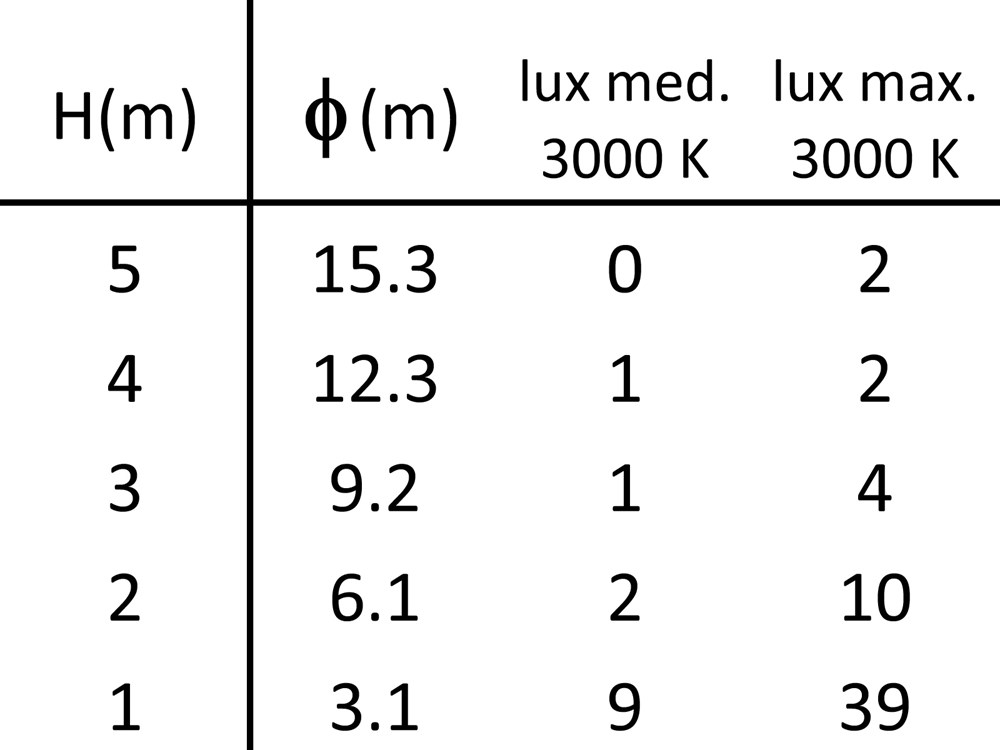 Spiacar Ghidini Spiacar RD .15 Нержавеющая Сталь  - Вид №4