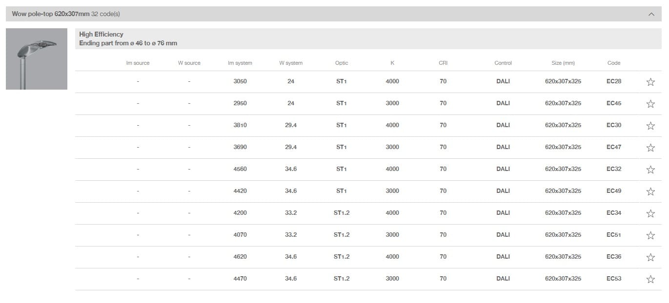 Алюминиевая светодиодная головка iGuzzini ARCH-00016402 - Вид №3