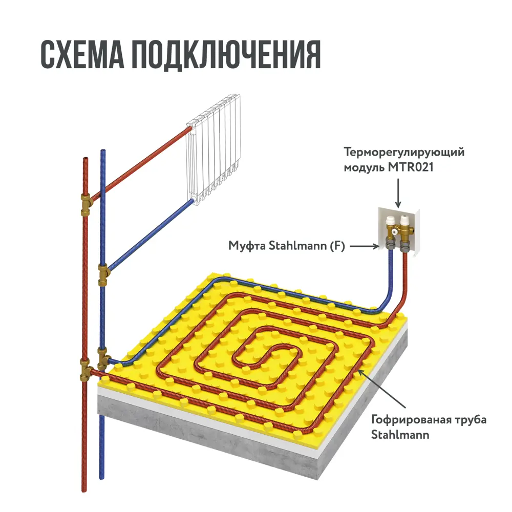 Santreyd Stahlmann WHS6 — готовый комплект водяного теплого пола для помещений до 6 м² 83614209 STLM-0936850 - Вид №9