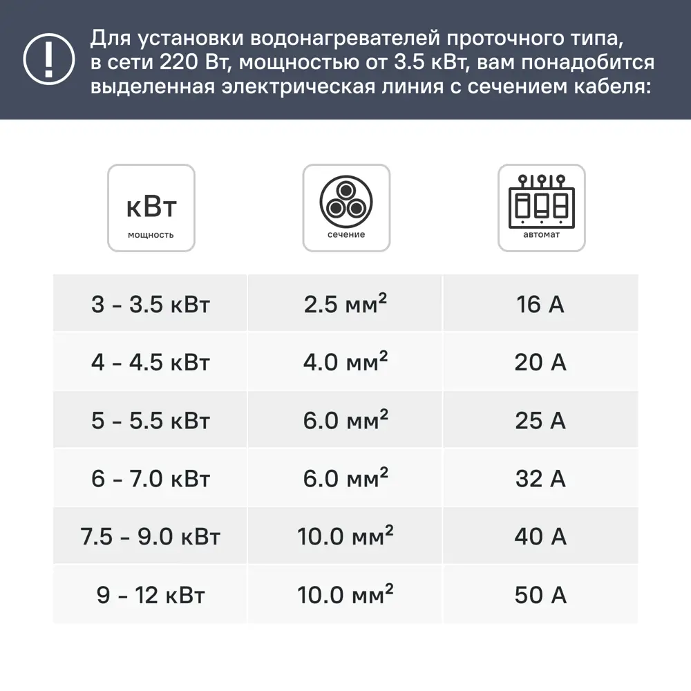 Royal Thermo NP 6 Smarttronic — проточный водонагреватель для мгновенного горячего водоснабжения 89411163 STLM-1575858 - Вид №1