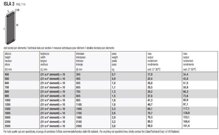 K8 Radiatori Вертикальный настенный стальной радиатор Isla sun-id-1516651 - Вид №4