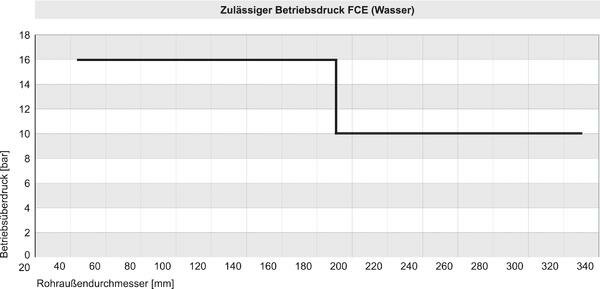 SANIT 135448051040 FRIACLAMP ремонт нержавеющей стали зажим в одной части  - Вид №2