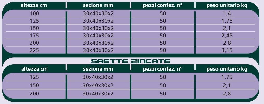Gruppo CAVATORTA Забор из оцинкованной стали sun-id-1366171 - Вид №1