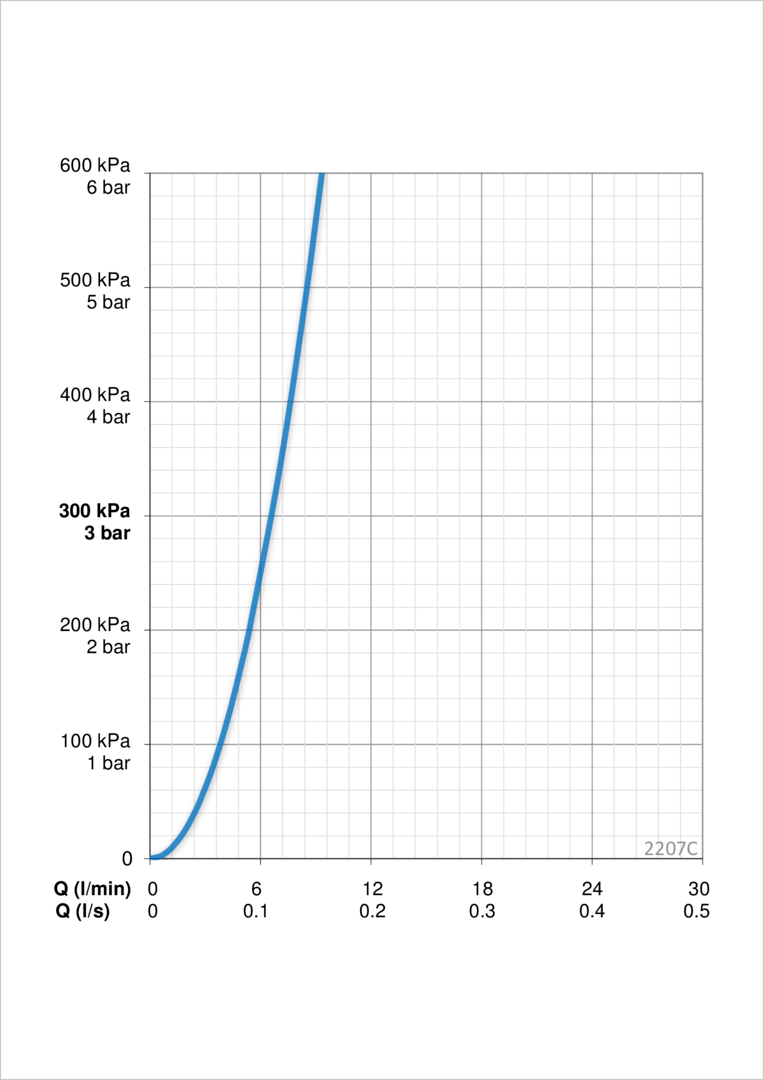 Oras 2207C Панель смесителя для умывальника, 230/12 V 2207C Signa Хром  - Вид №4