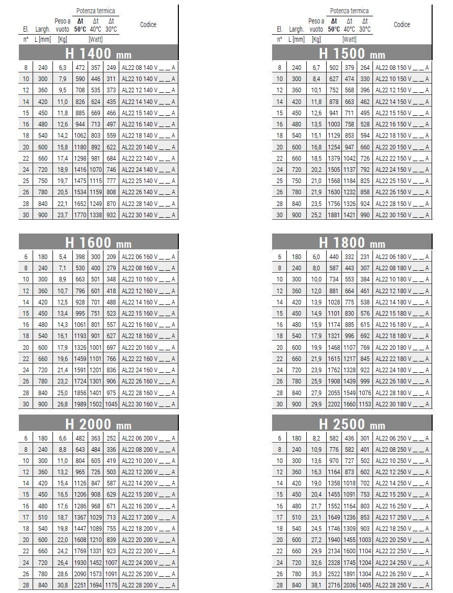Вертикальный полотенцесушитель с горячей водой из углеродистой стали Cordivari Алиса ARCH-00119039 - Вид №6