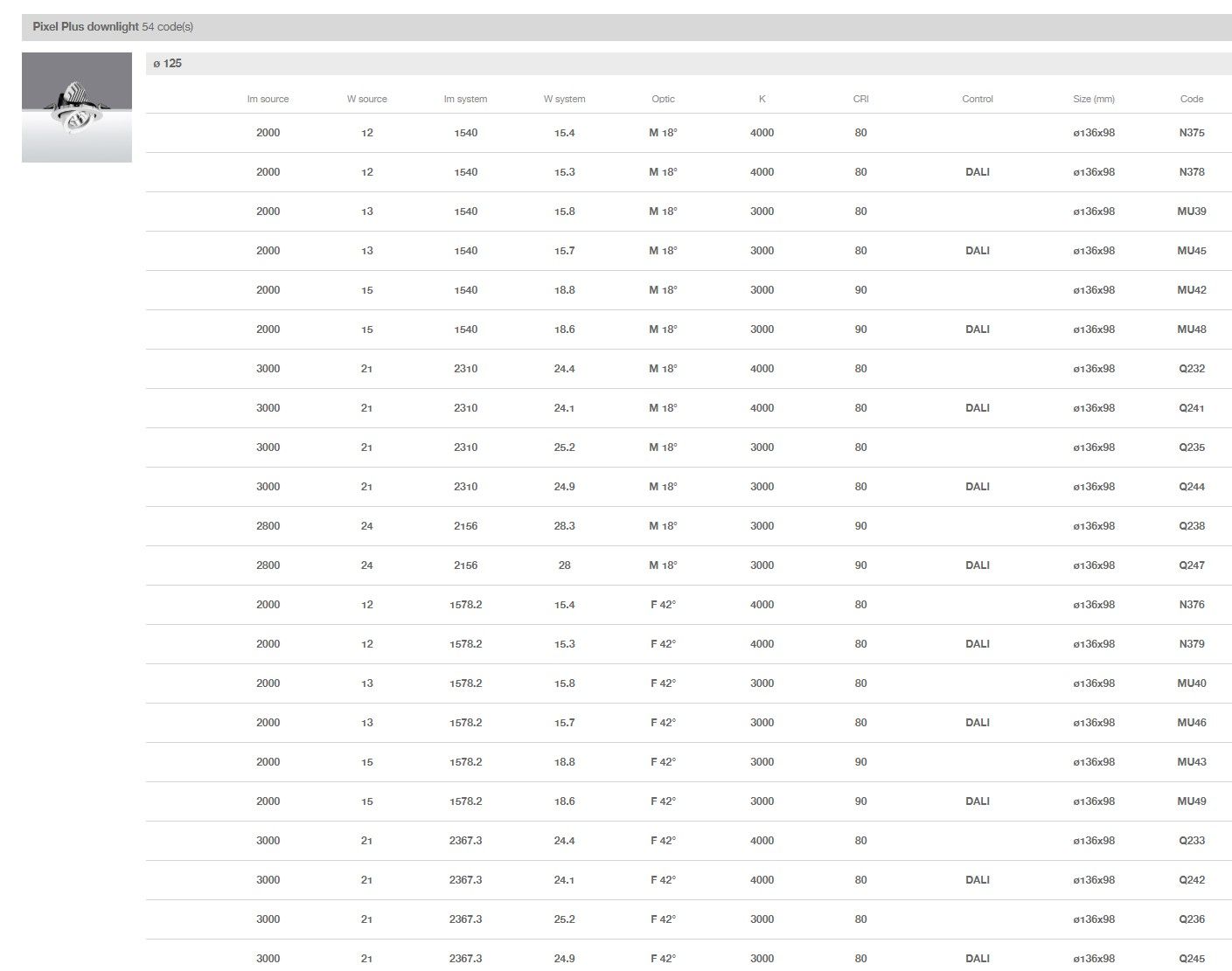 Светодиодный потолочный светильник iGuzzini Pixel Plus ARCH-00095118 - Вид №9