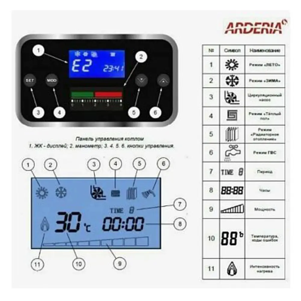Электрический котел Arderia E9 для отопления помещений до 90 м² 89335392 STLM-0937021 - Вид №2