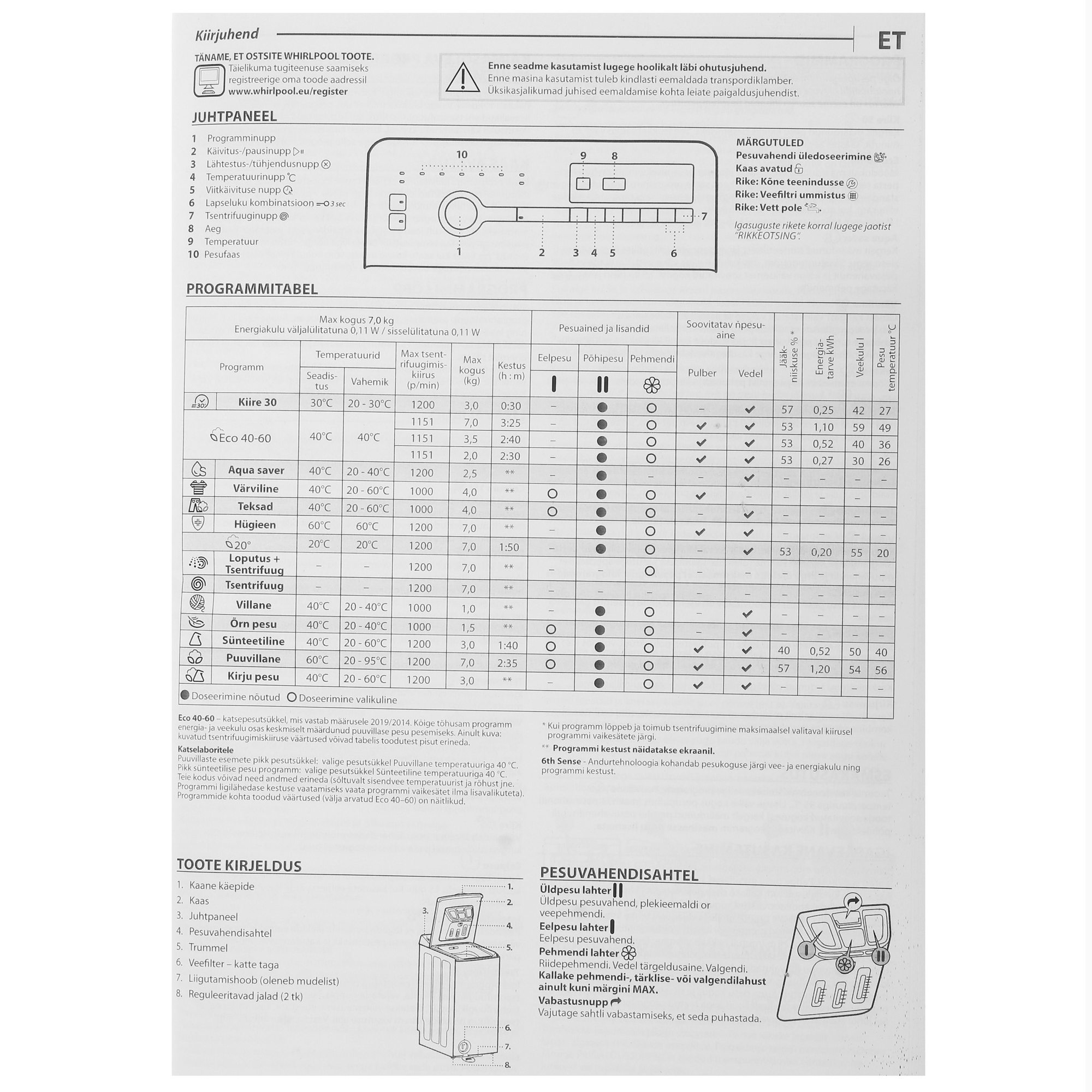 5434736 Стиральная машина Whirlpool TDLR 7231BS EU/N белый STDN-0114561 - Вид №11