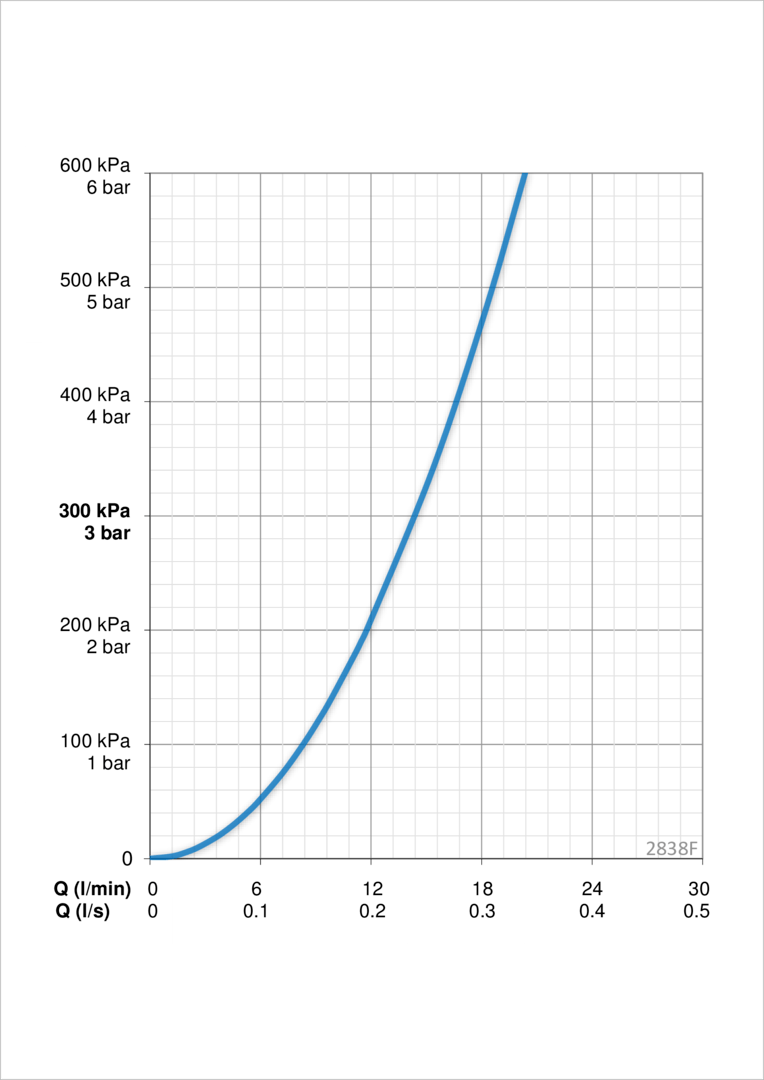 Oras 2838F Смеситель для кухни 2838F Cubista Хром  - Вид №4