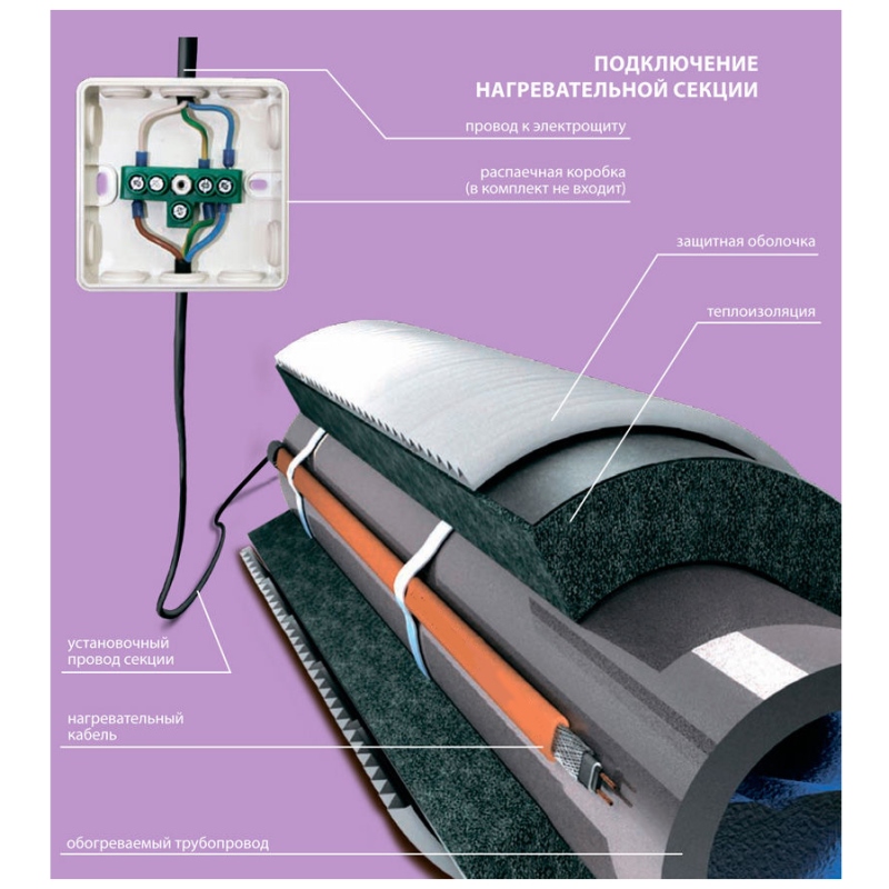 Кабель греющий Freezstop Lite ССТ 10 м под изоляцию 15 Вт/м 4305110615000010 - Вид №1