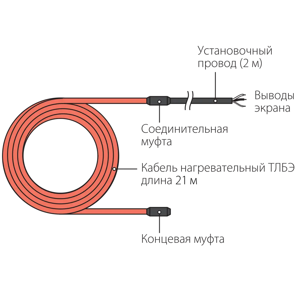Нагревательный кабель для теплого пола Теплолюкс 21 м, 340 Вт STLM-2117553 - Вид №5