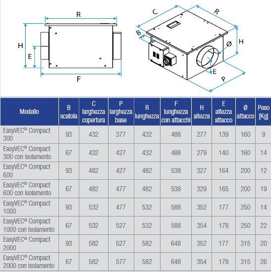 ALDES Компактный центробежный вентилятор Ventilatori centrifughi sun-id-1372718 - Вид №2