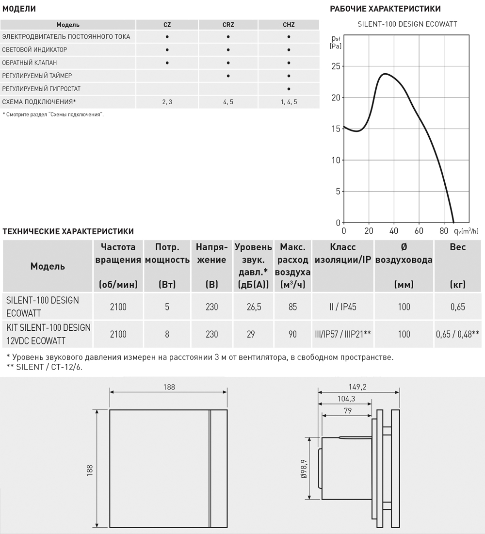 Накладной вентилятор Soler Palau SILENT-100 CHZ SILVER DESIGN ECOWATT 5210614300 - Вид №1