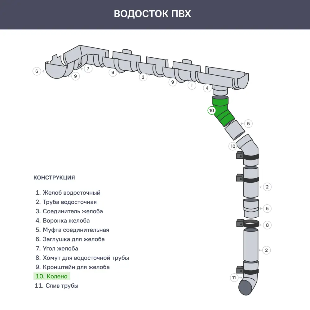 Колено трубы 67 градусов ПВХ Grand Line цвет RAL7024 85612141 STLM-2146942  - Вид №1