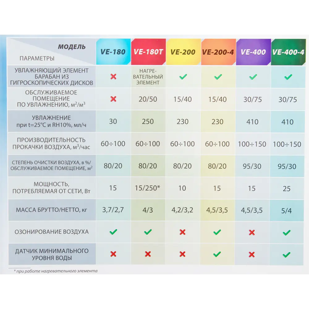 Очиститель воздуха Fanline VE-200 цвет белый Santreyd STLM-2192718 - Вид №5
