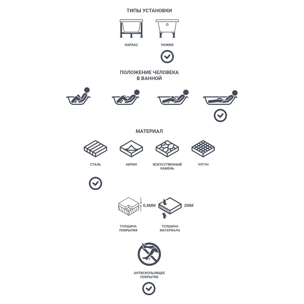 Ванна Roca Swing сталь 180х80 см Свинг STLM-2186109 - Вид №4