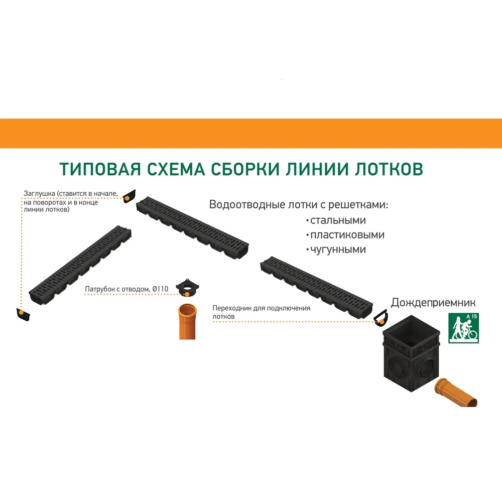 Решетка пластиковая к дождеприемнику Standartpark Polymax Basic STLM-2191627 - Вид №5