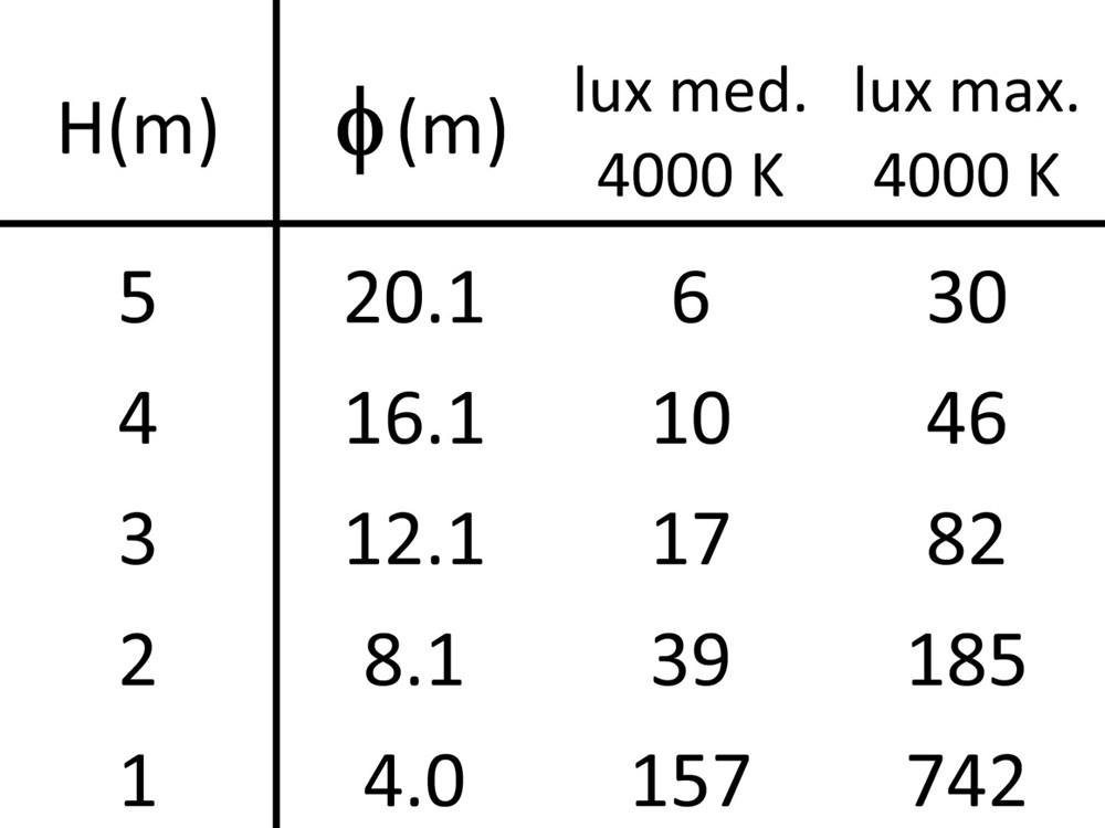 Linear 1 W Ghidini Линейный для освещения бухты .01 Белый (Матовый)  - Вид №6